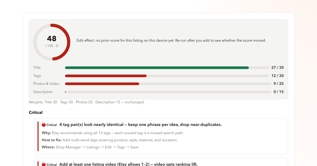 Sample TagPeek report: total score, four dimensions, and a severity-ordered fix list